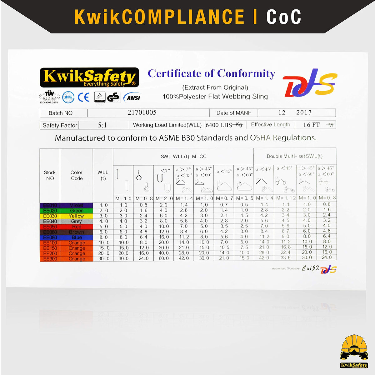 KwikSafety - Charlotte, NC - Mighty Sumo 2”x 10’ Poly Web Sling Lifting Strap Construction ASME OSHA / 6400lbs Vertical 5100lbs Choker 12800lbs Basket/Rigging Moving Towing Hoisting Gear