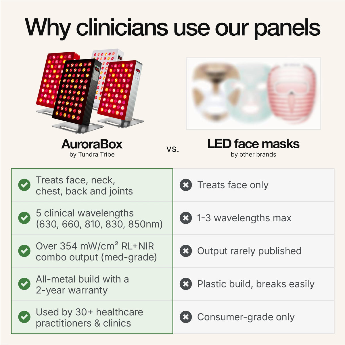 AuroraBox 60 Pro Science-Backed 5 Wavelength Red Light & Near Infrared Light Therapy Panel | Lower Inflammation, Reduce Aging, Improve Recovery | 630 660 810 830 850nm