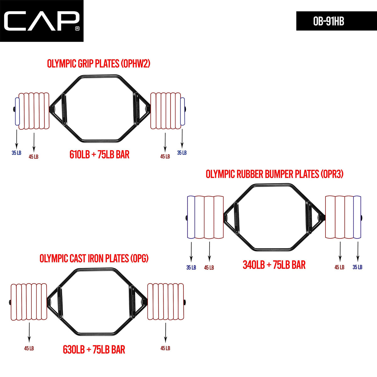 CAP Barbell Mega Olympic Trap, Deadlift, Hex Bar with Combo Neutral Grips, Black