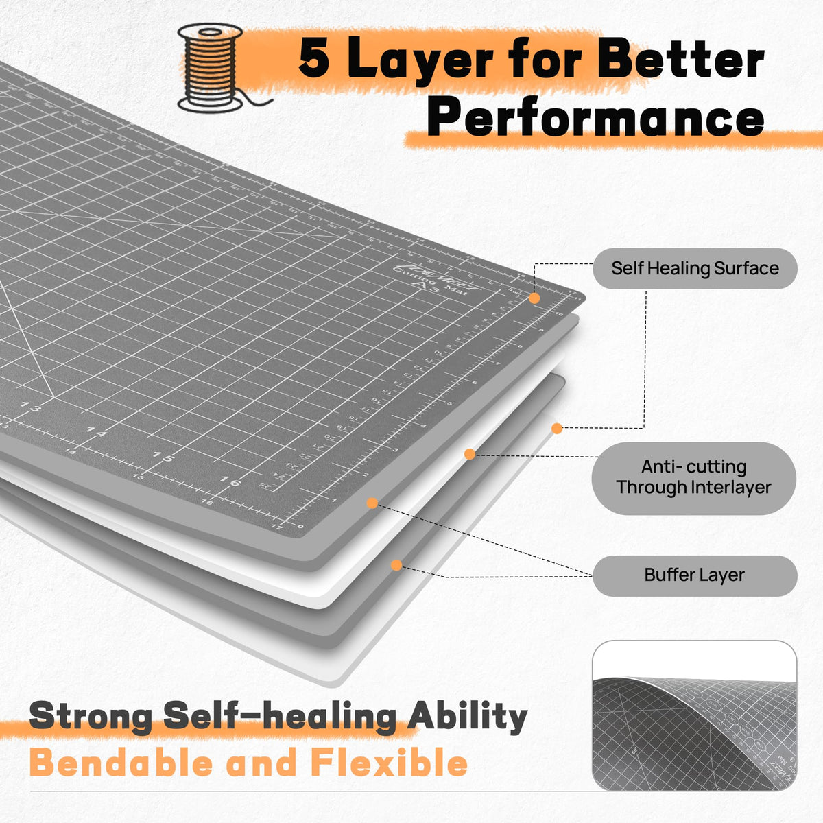 Premium 18" x 24" Self Healing Sewing Mat, Non-slip A2 Cutting Mat for Quilting, 5-Ply Rotary Cutting Board Double-Sided for Crafts Cutting Fabric Scrapbooking Modeling Projects, Anthracite Gray