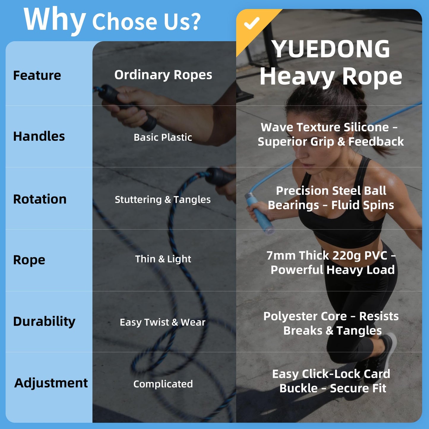 YUEDONG 7mm Thick Weighted Jump Rope for Fitness - Adjustable Heavy PVC Skipping Rope with Ball Bearings, Wave Texture Ergonomic Anti-Slip Silicone Handles for Intense Cardio Workout Men Women Adults (1, ORANGE, 7MM)