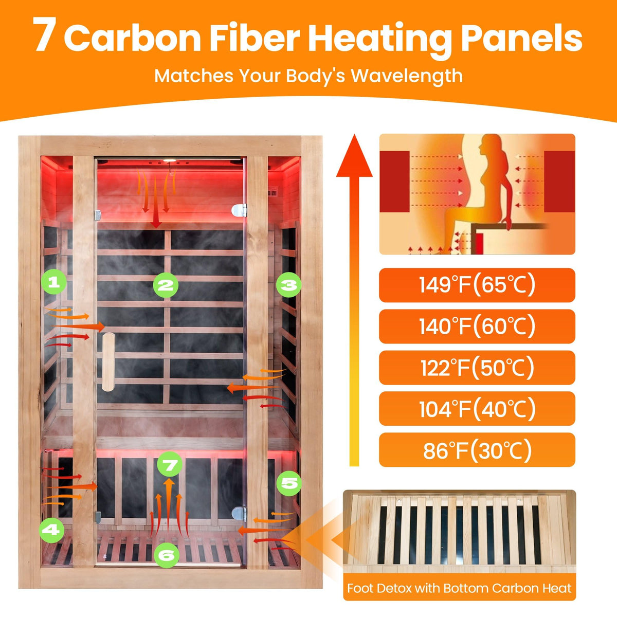 2 Person Infrared Sauna with Bluetooth, 1760W 120V Low EMF with Control Pane Home Indoor Dry Sauna Room for Gym & Spa, Canadian Hemlock