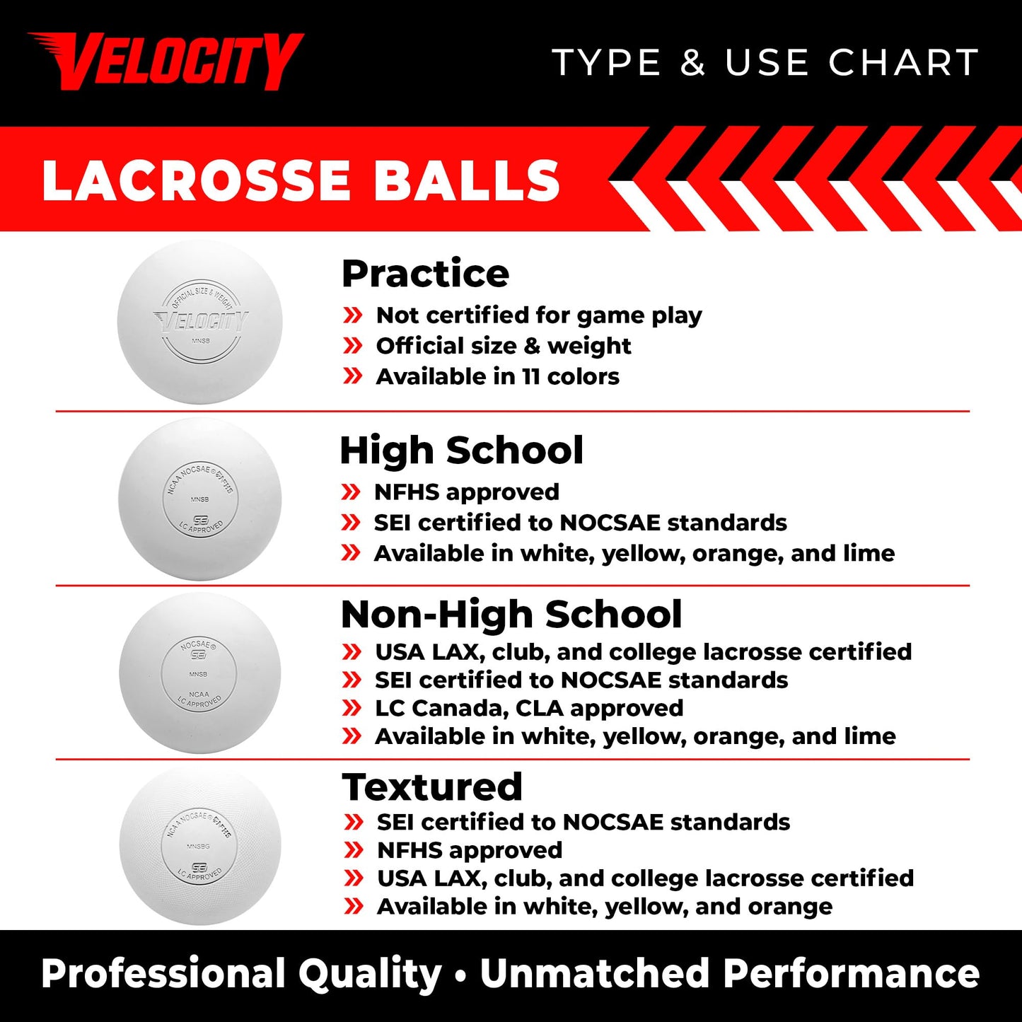 Velocity Practice Lacrosse Balls - 1, 2, 3, 6, 12, 18, 24, 36, 60 and 120 Packs - Official Size and Weight - Pink