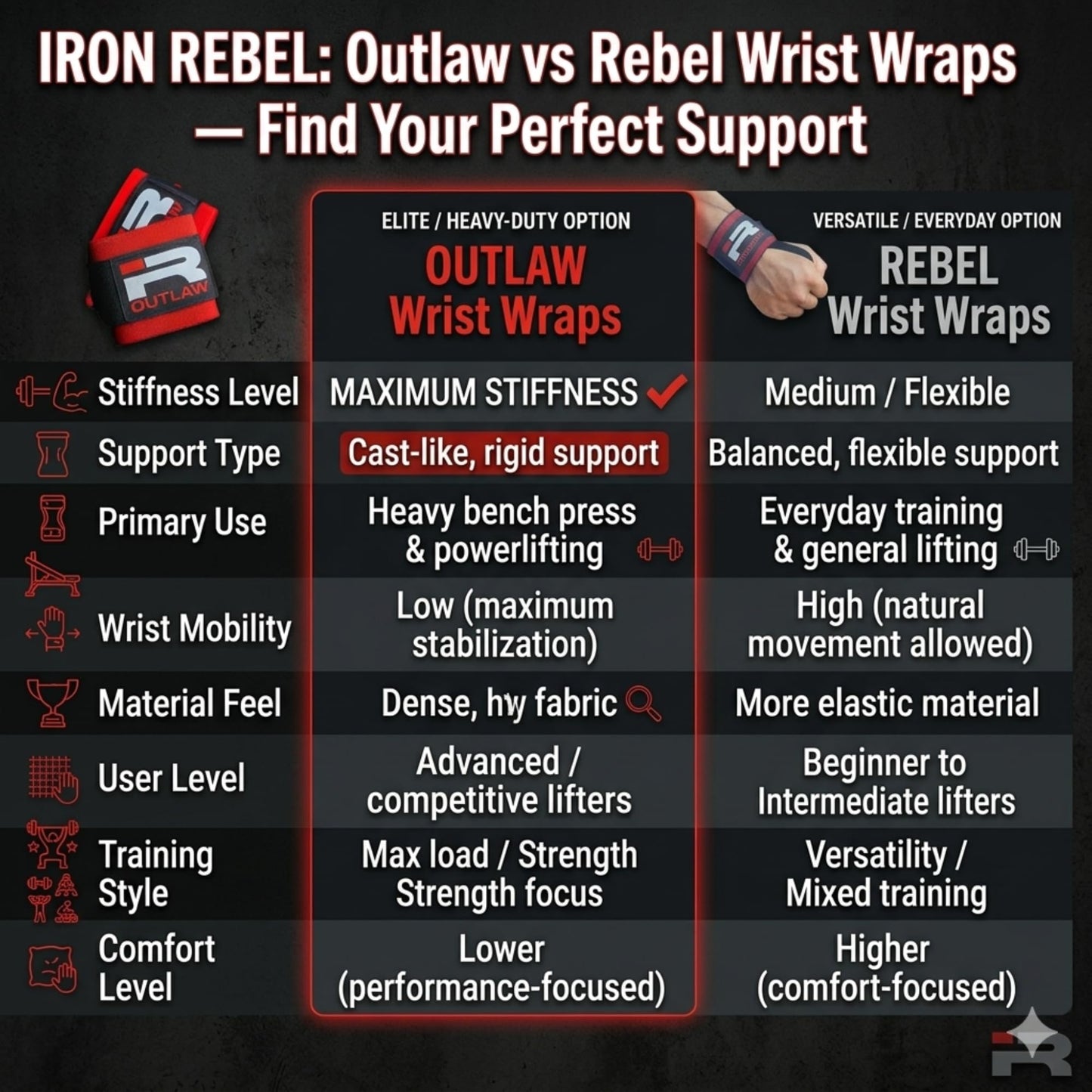 Iron Rebel Outlaw Wrist Wraps (Pair) - Stiff Heavy Duty Wrist Support for Weightlifting, Powerlifting & Bodybuilding - Professional Gym Wrist Brace for Men & Women - Bench Press & Strength Training