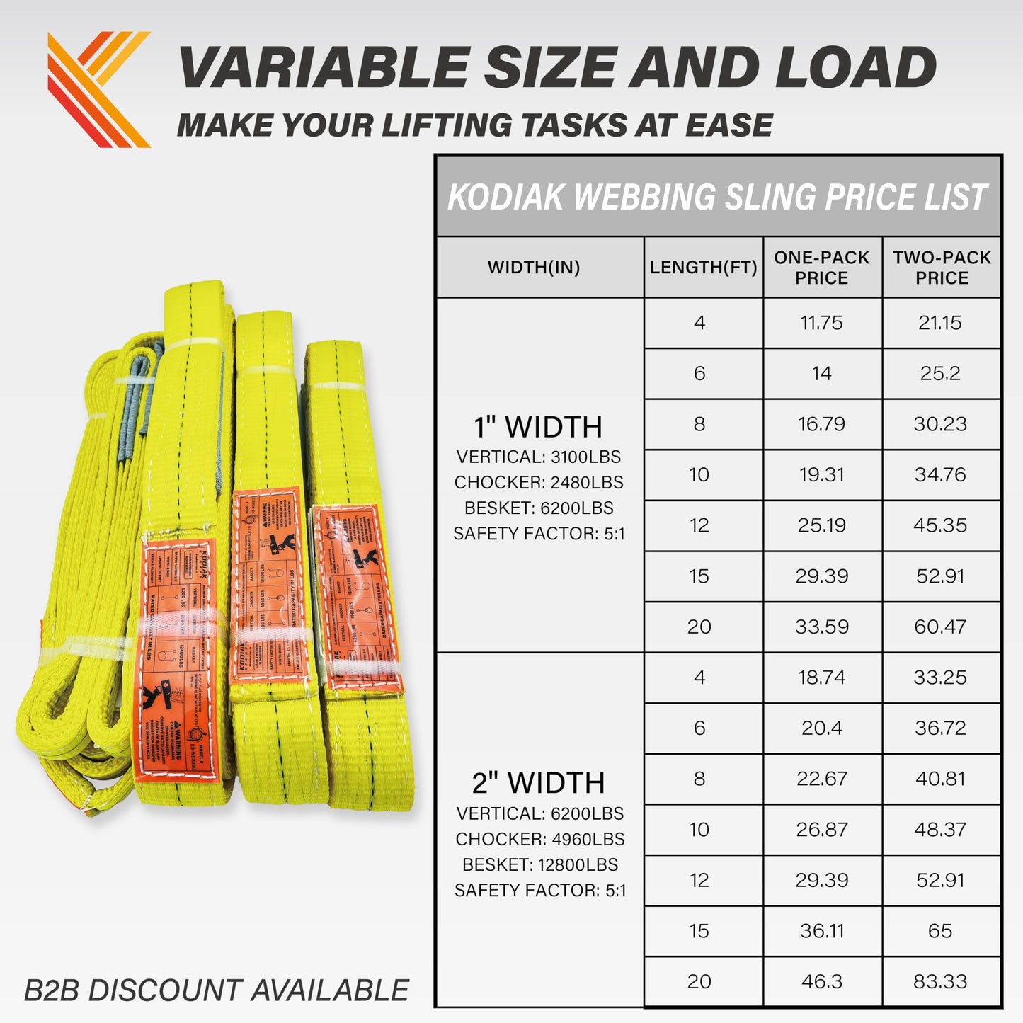 2-Ply Lifting Sling Straps 1”x 4ft - 3100lbs Vertical Capacity Heavy Duty Flat Eye Lift Sling, for Rigging Moving Towing Hoisting -1Pack - Kodiak Straps