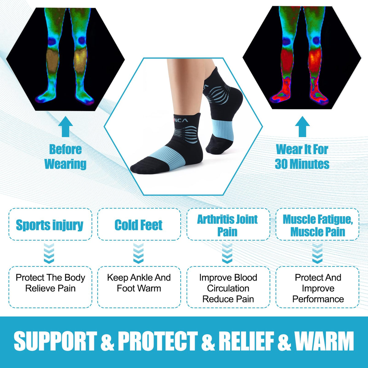 NEENCA Medical Compression Socks for Women & Men Circulation, Ankle Compression Stockings for Pain Relief, Plantar Fasciitis, Swelling, Neuropathy, Runner, Nurses, Travel, Pregnancy, Flying,20-30 mmHg