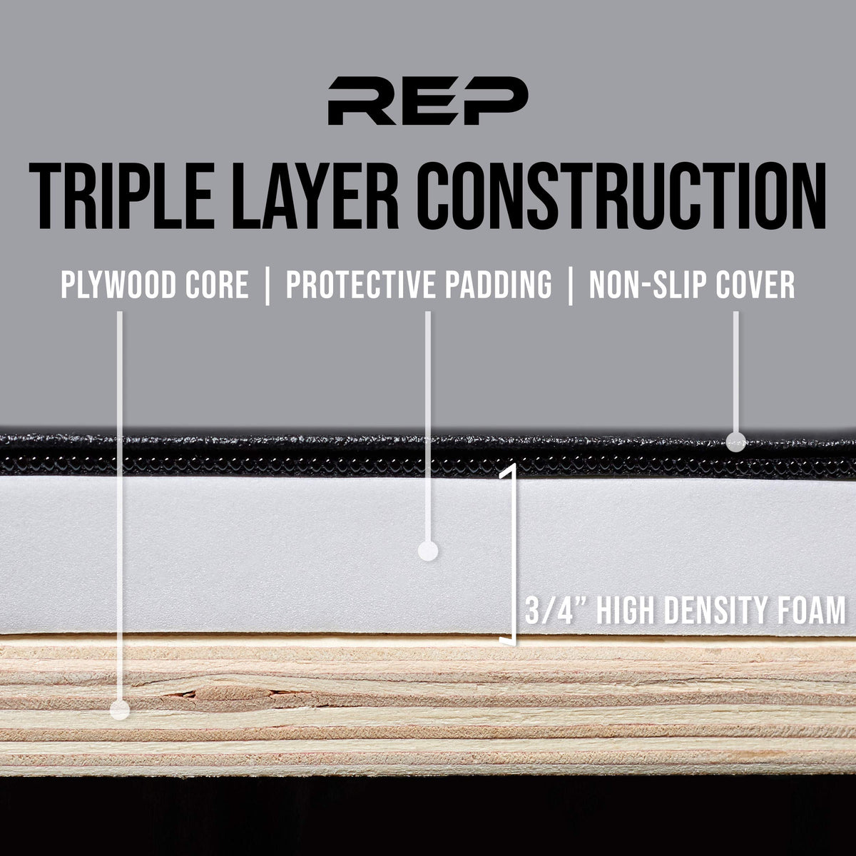 REP Soft Plyo Box | 30 inch | 3-in-1 Foam Jump Box | Plyometric Training Platform | Home Gym Workout Equipment | Step Exercise Block | Non-Slip Jumping Mat | Adjustable Height